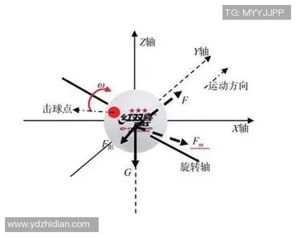 重庆乒乓球队战术表现数据分析与策略优化研究